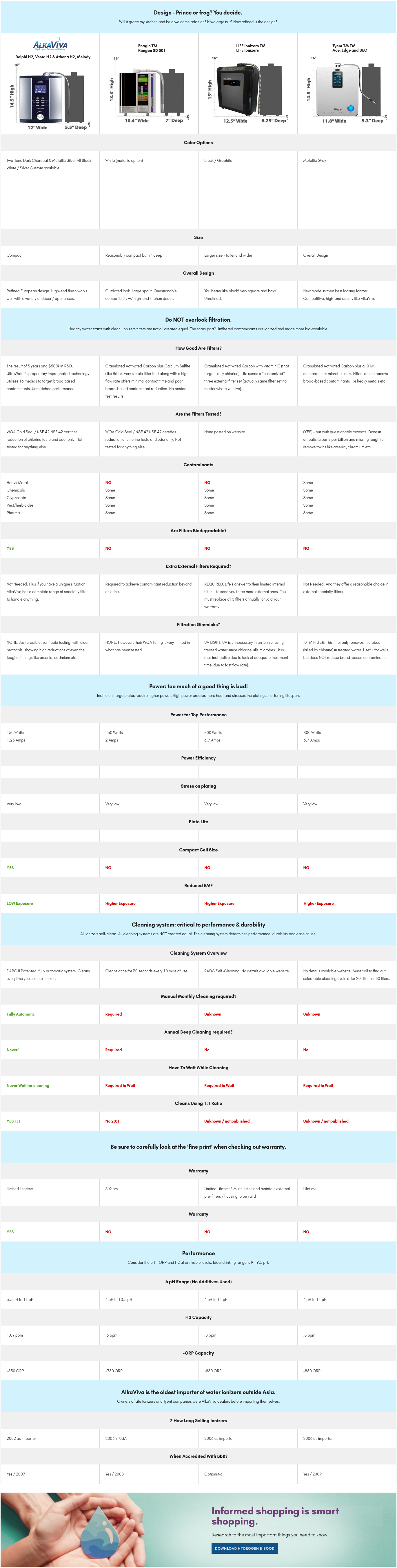 Compare models other brands