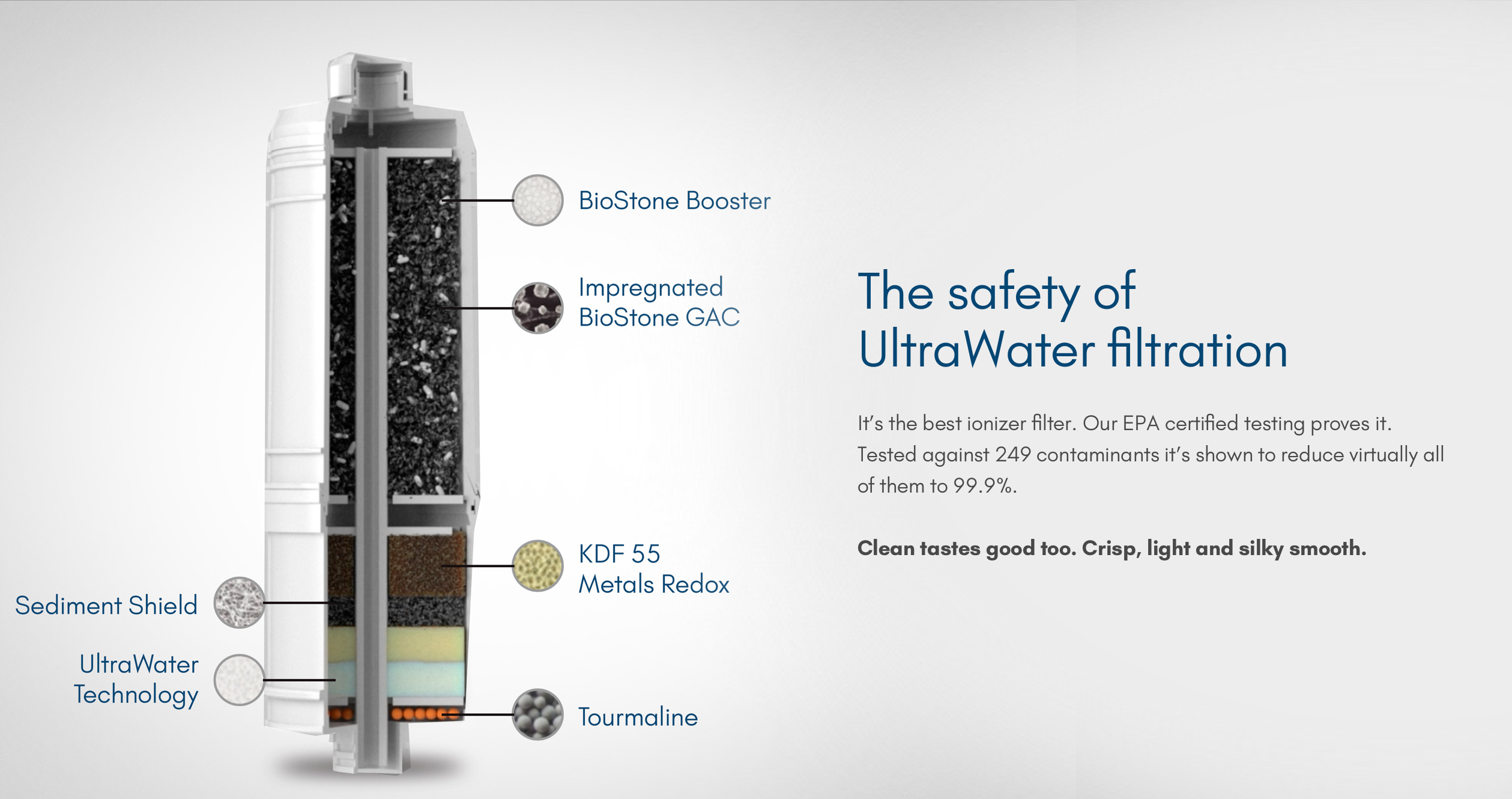 Ultrawater Filtration