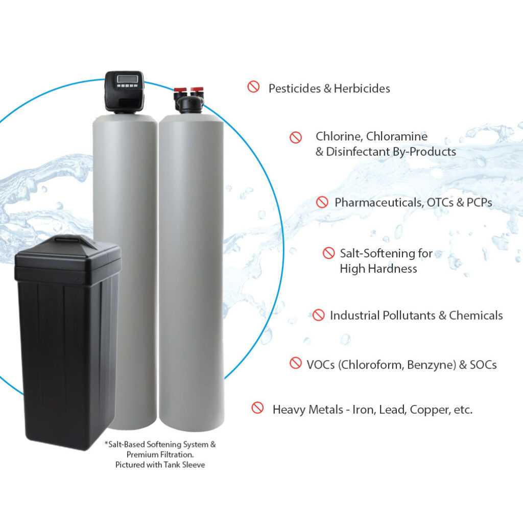 Well water mega menu image